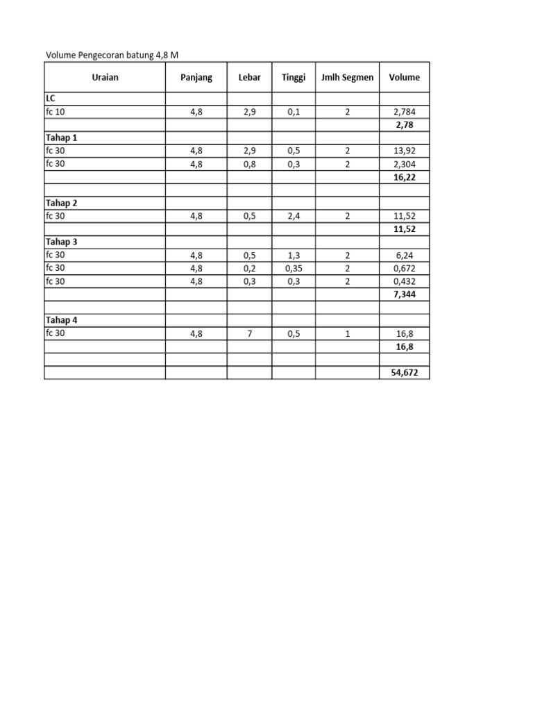 Tahapan Pengecoran 4,8 M | PDF