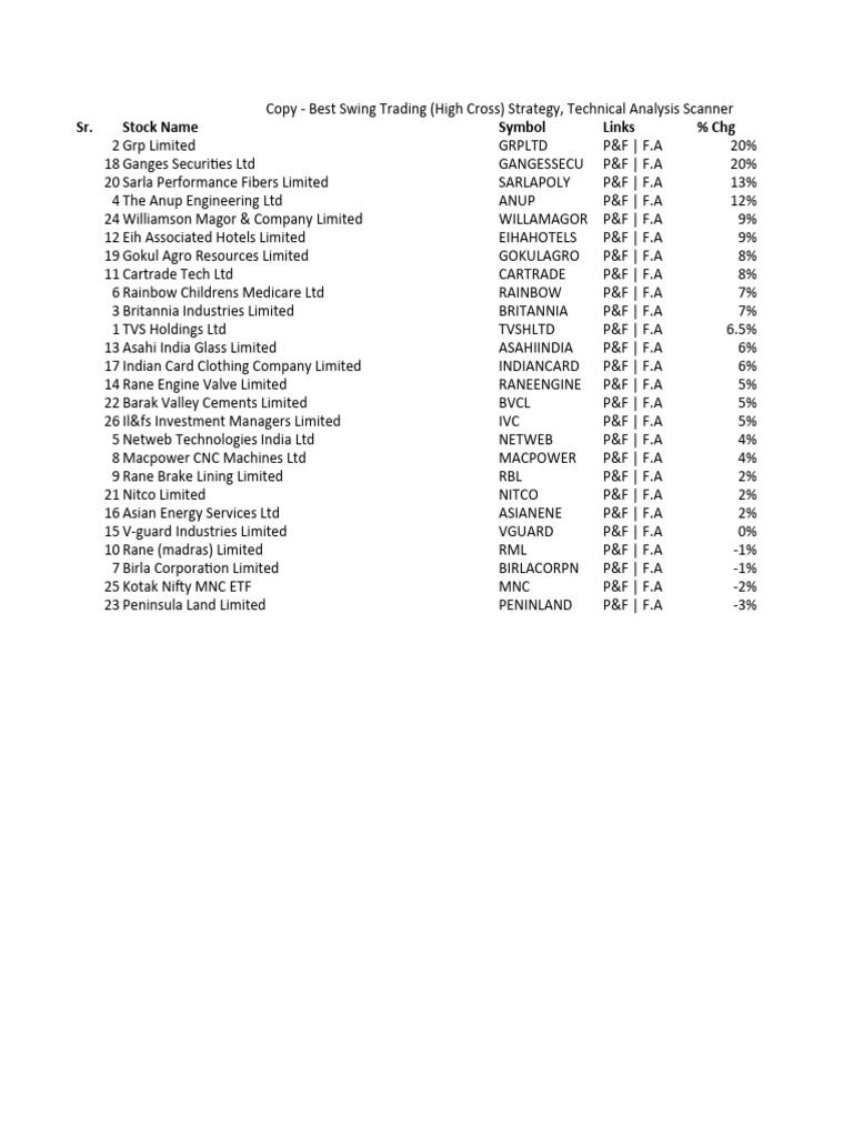 Copy - Best Swing Trading (High Cross) Strategy, Technical Analysis ...