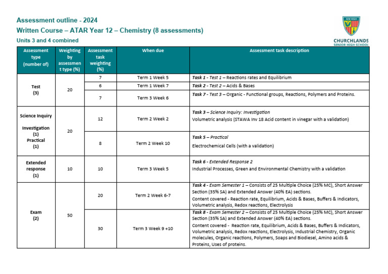 2024 ATAR Chemistry Units 34 Assessment Outline | Download Free PDF ...
