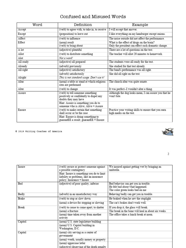 Confused and misused words pdf verb adjective