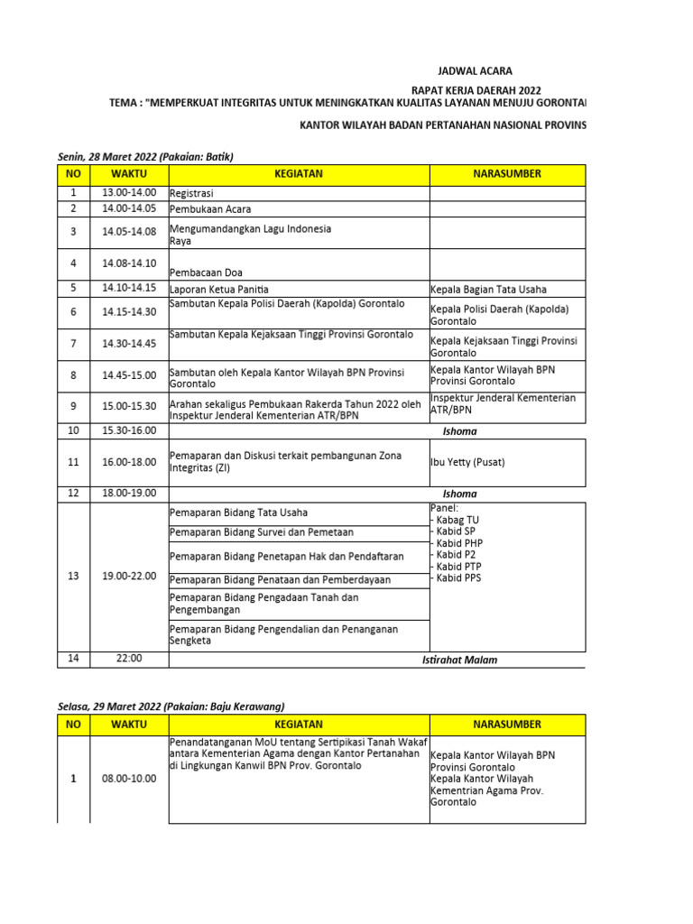 Jadwal Rakerda BPN Gorontalo 2022 | PDF