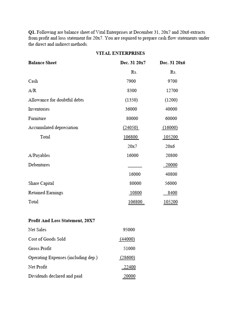 Cash Flow Statements | PDF | Depreciation | Expense