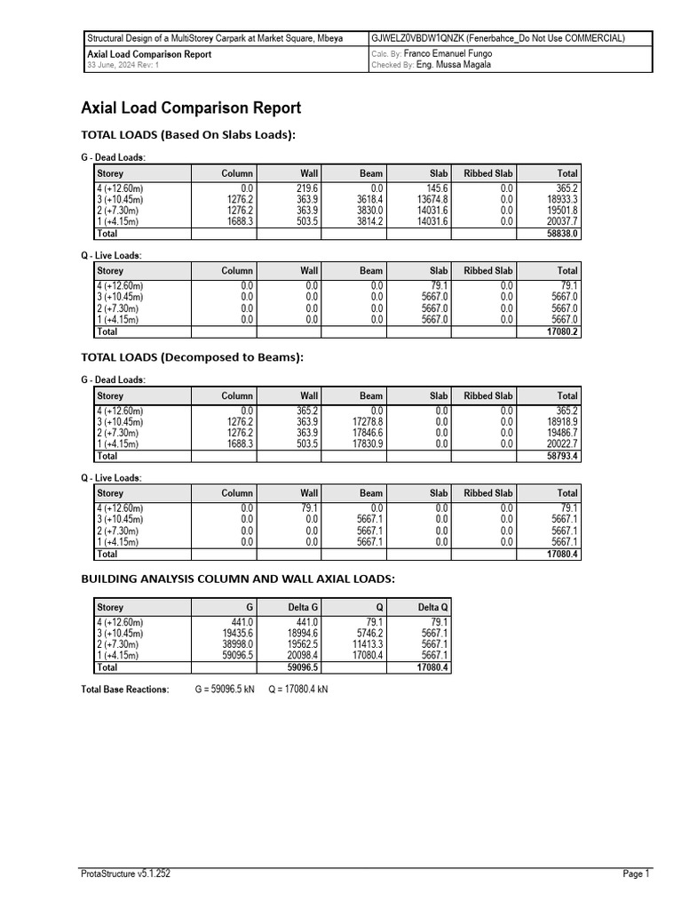 Axial load comparison report pdf structural engineering civil