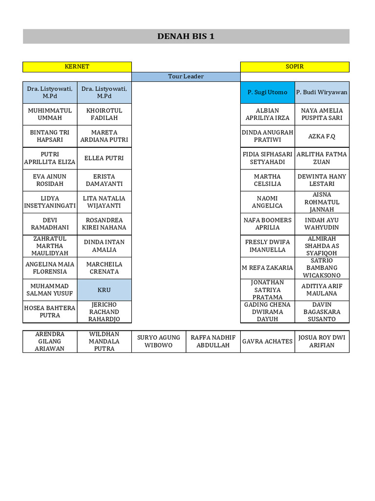 Denah Bis 1 Ok | PDF
