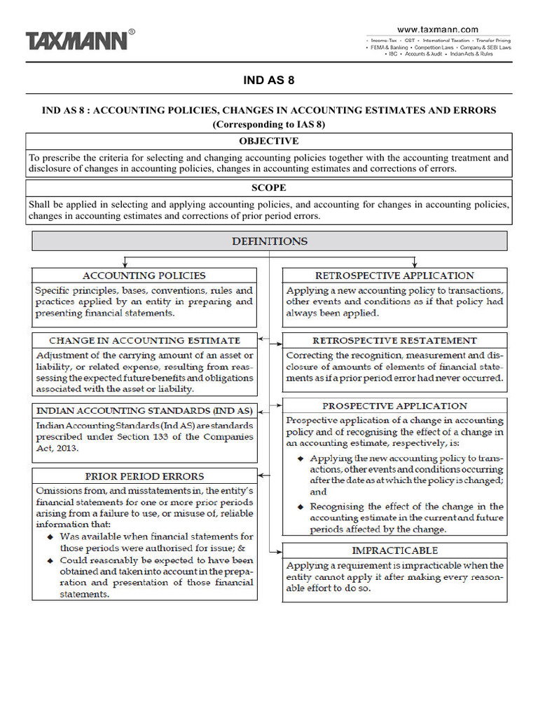 IND AS 8: Accounting Policies & Errors | PDF