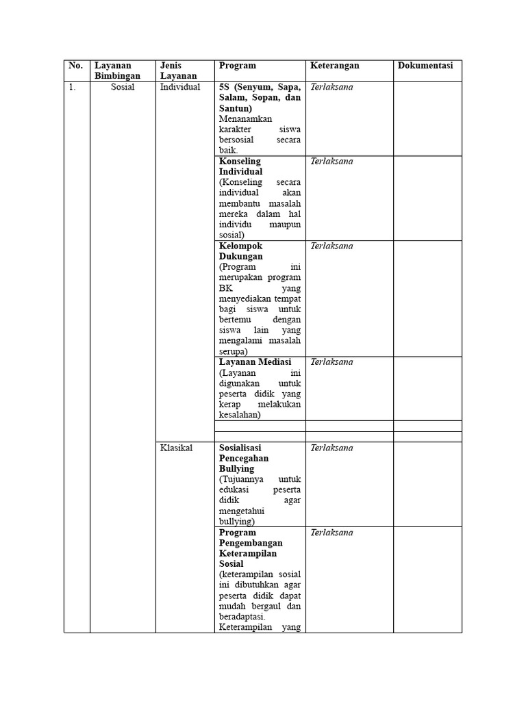 Laporan Program Bimbingan Konseling SD | PDF | Karier & Perkembangan