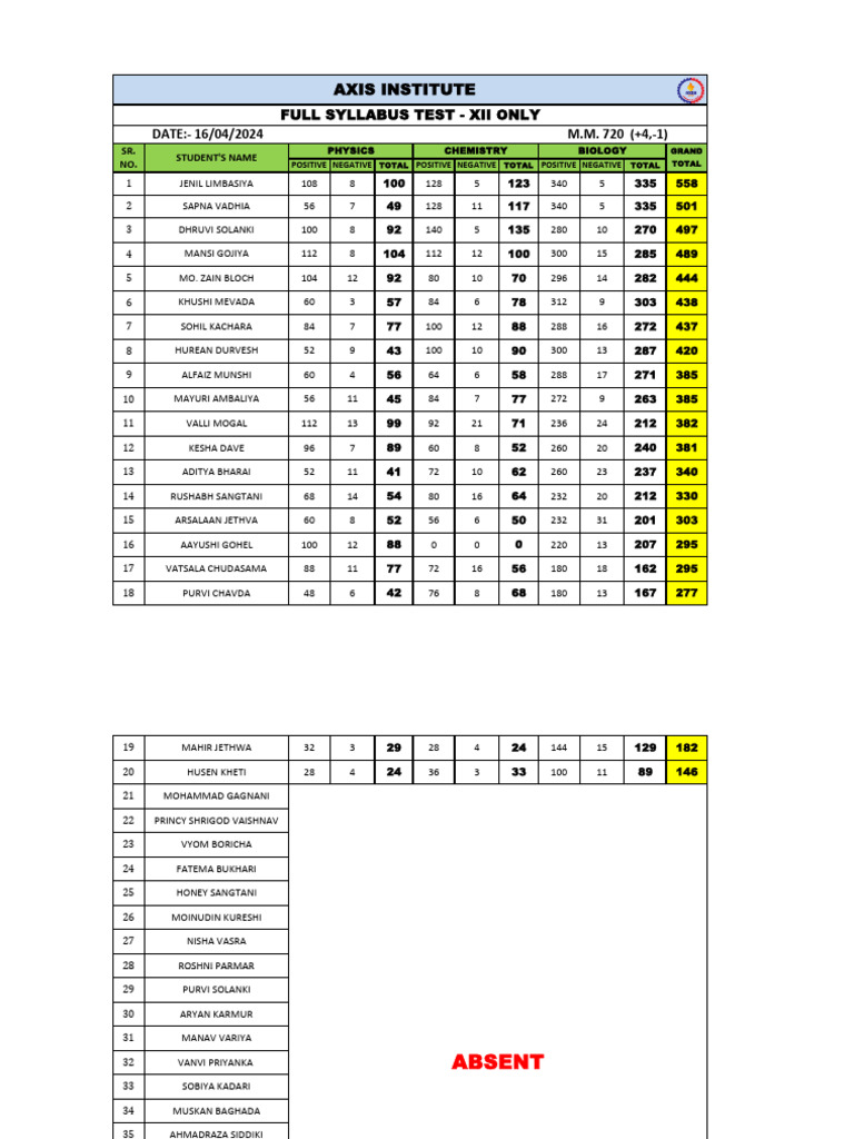 Xii Batch Result - PDF 16 | PDF