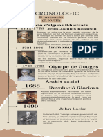 Infografia Escolar Historia Antigua Marron