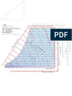 Extended Range Psychrometric Chart