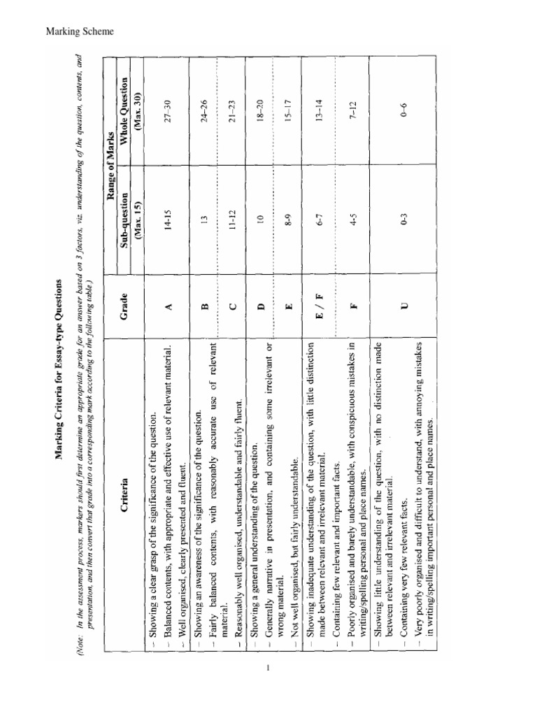 2006 History Marking Scheme PDF