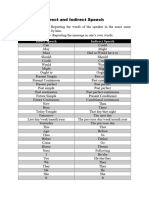 Direct and Indirect Speech