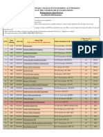 2024-2025 Open Elective list ODD SEM_240518_133820 (5)