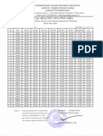 JADWAL SHOLAT BULAN MEI