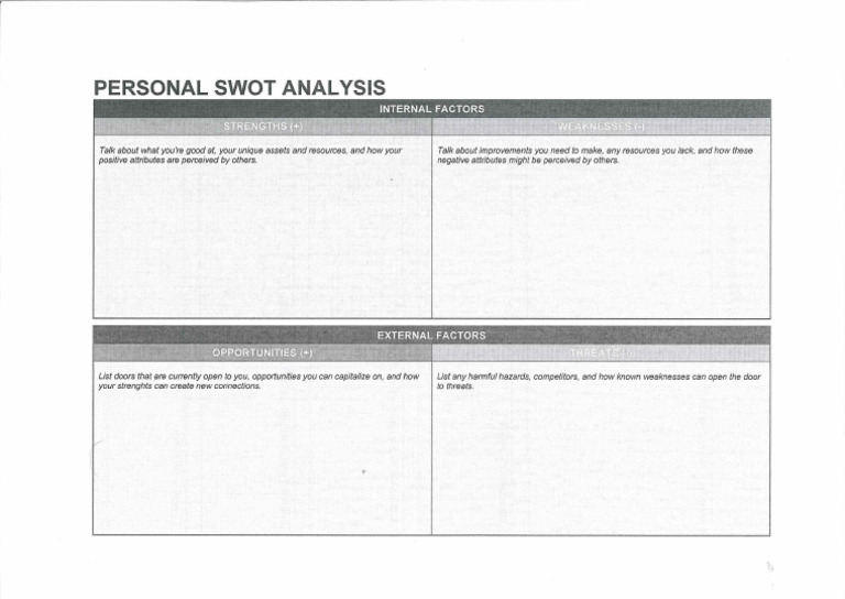 Swot | PDF