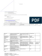 Qui, Que / Qu', Où: Projet D'activité Didactique