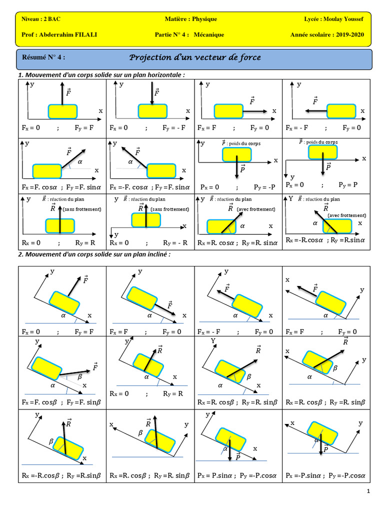 Réactions sur plans inclinés et horizontaux | PDF | Ingénierie ...