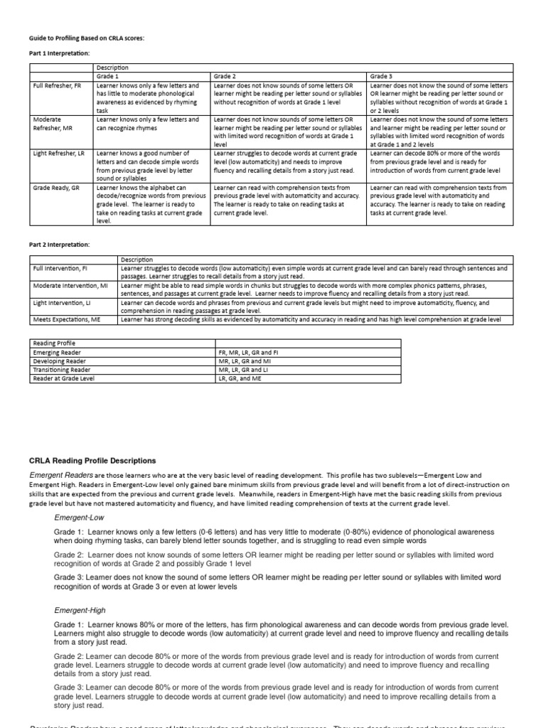 Guide to crla profiles pdf reading comprehension fluency