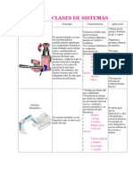 Clases de Sistemas