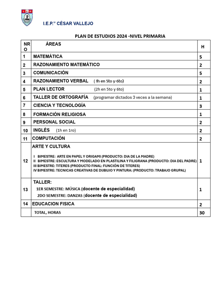 Plan de Estudios 2024 - Vallejo | PDF