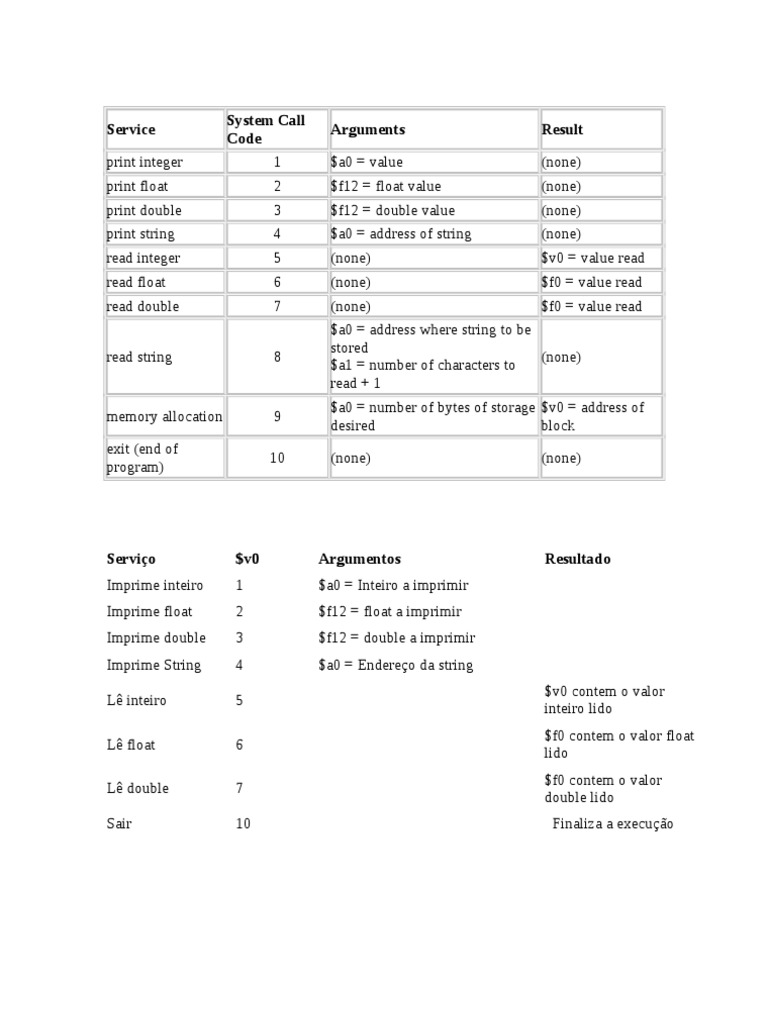 MIPS System Call Reference Guide | PDF | String (Computer Science ...