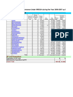 Financial Performance Under NREGA During The Year 2006-2007 Up To The Month of March 2007