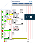 Berthing Plan