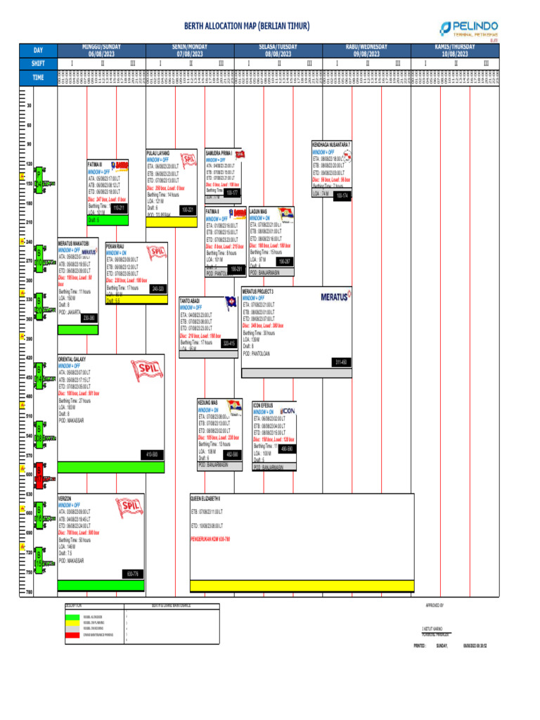 Weekly Vessel Berth Allocation Schedule | PDF