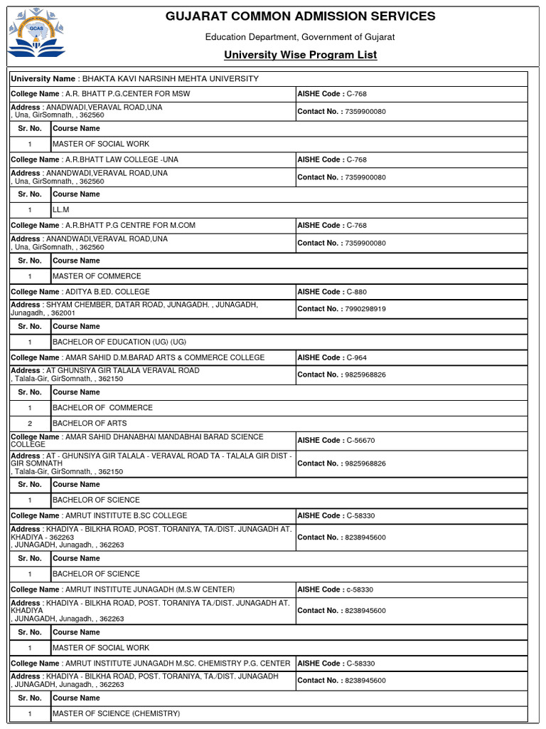 University wise program list pdf academic degree science