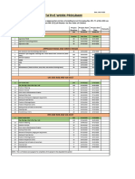 Khariar ROB Work Programm