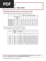 Physics 9702 March 2024 Grade Threshold Table