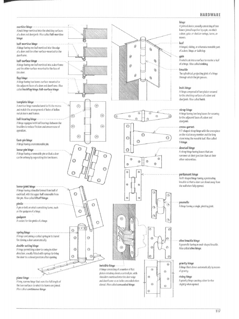 Hinges | PDF