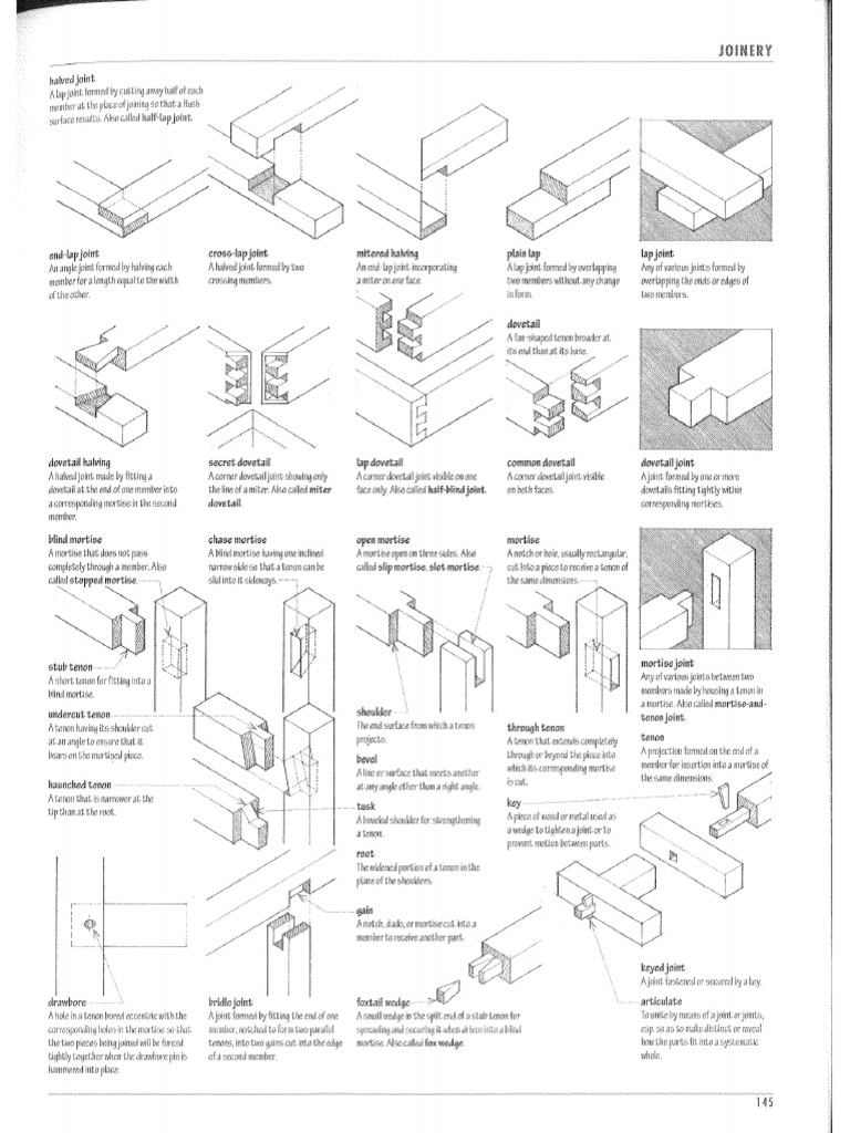 wood joinery PDF
