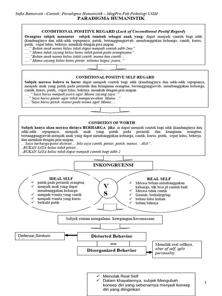 Paradigma Humanistik dalam Psikologi | PDF | Karier & Perkembangan ...