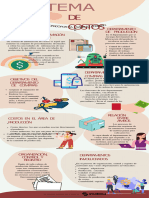 Infografia Sistema de Costos