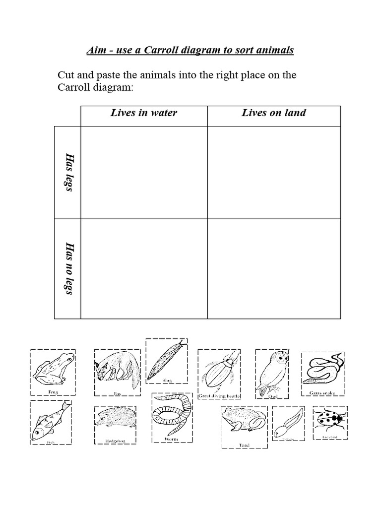 Sorting Animals Carroll Diagram | PDF | Science & Mathematics