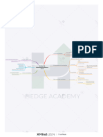 Reading 24 - Understanding Balance Sheet