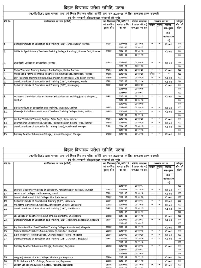 What Is The Full Form Of D El Ed In Hindi