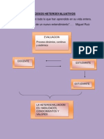 Procesos Heteroevaluativos