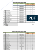 Productivity Rates - Construction of Villas (Civil Works)