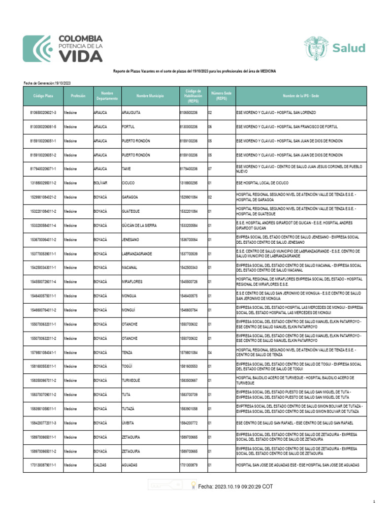 Plazas Vacantes Sso Medicina Firmado PDF Servicios públicos Ciencias de la Salud