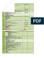 ECE Workshop Practice Report Marking Scheme