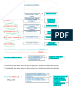 Formulario de Estado de Resultados