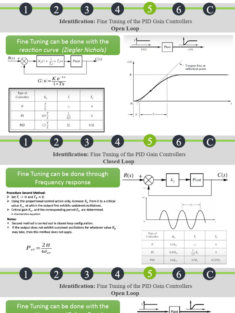 PID Controller Fine Tuning Techniques | PDF | Control Theory | Applied ...