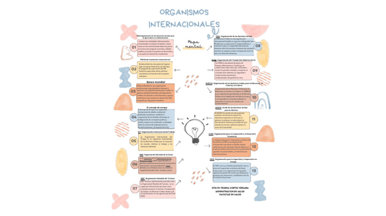 Mapa mental organisaciones | Descargar gratis PDF | Naciones Unidas ...