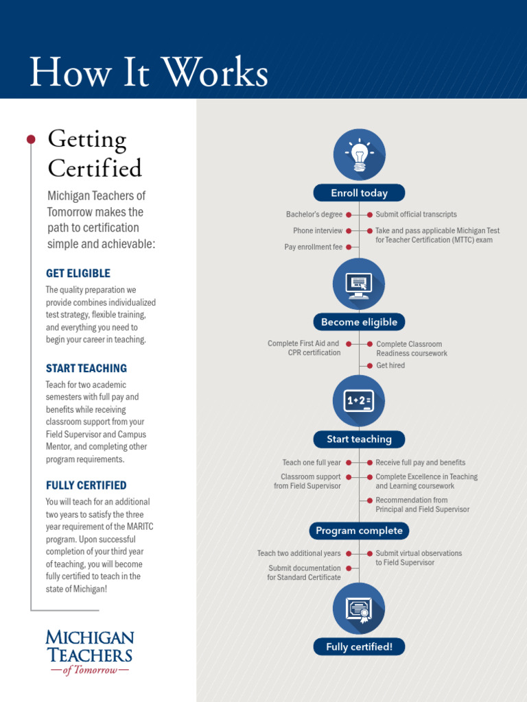 Michigan Teacher Certification Guide | PDF | Teachers | University And ...