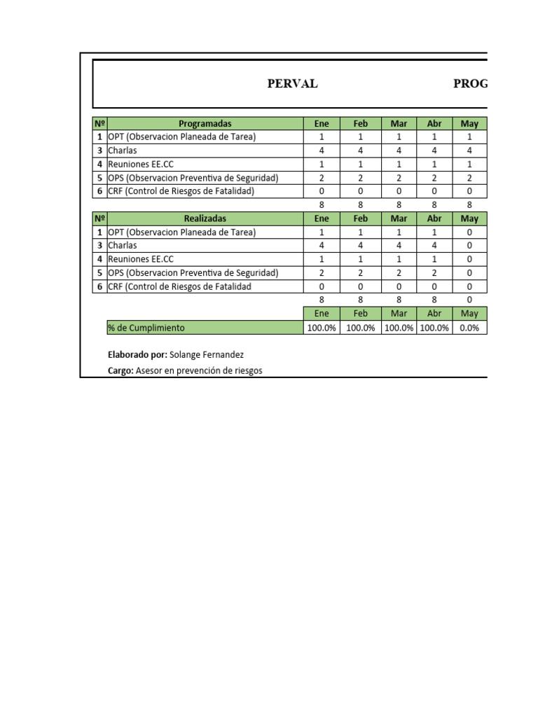 Estadisticas Perval Abril | PDF