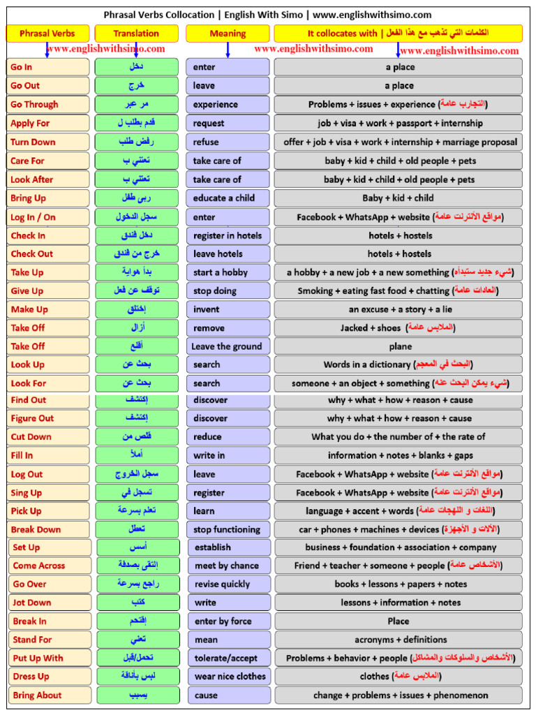 Phrasal Verbs Collocations by English With Simo | PDF