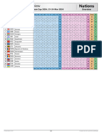 Nations Overview