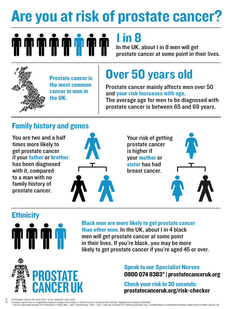 Prostate Cancer Risk Factors | PDF | Cancer | Health Sciences