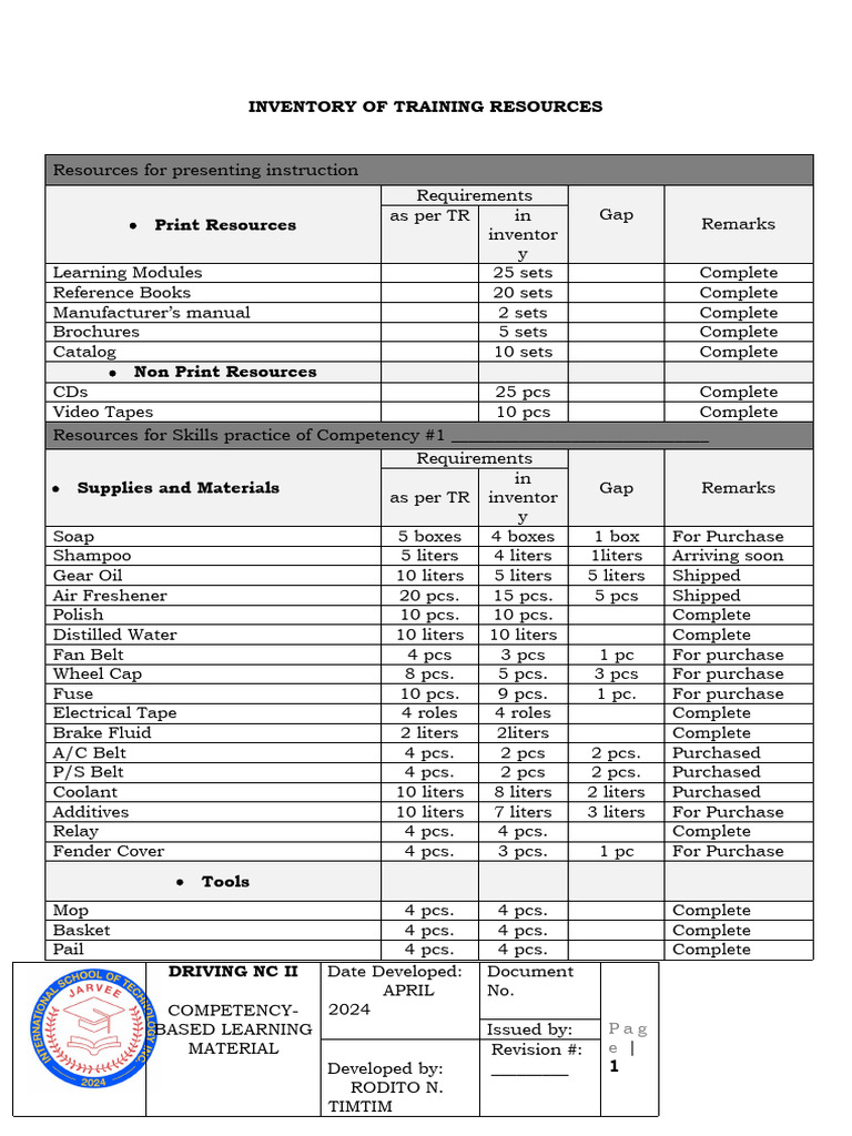 NC Inventory of Training Resources | PDF | Personal Computers ...